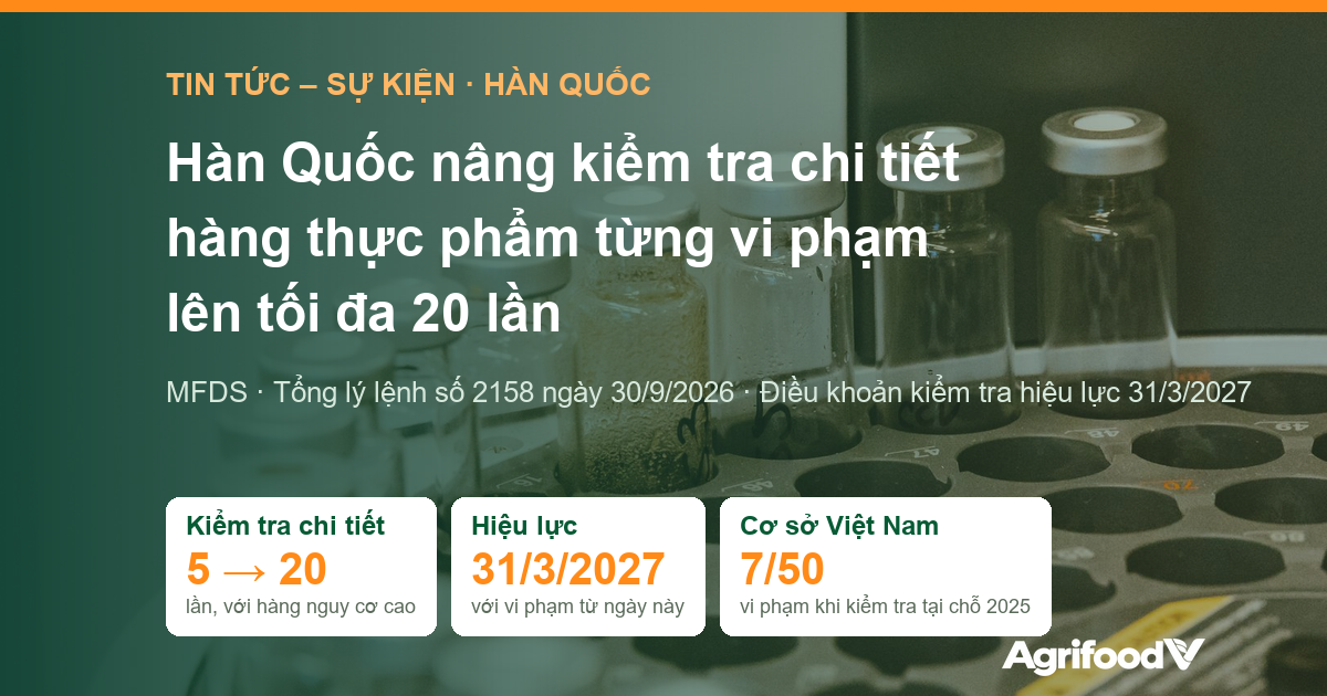 Hàn Quốc nâng kiểm tra chi tiết thực phẩm nhập khẩu từng vi phạm lên tối đa 20 lần từ 31/3/2027