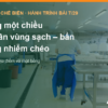 Luồng một chiều và phân vùng sạch – bẩn trong nhà máy chế biến, bài 7 hành trình xây nhà máy