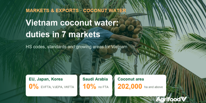 Vietnam Coconut Water Exports: Tariffs, Standards and Growing Areas in 7 Markets