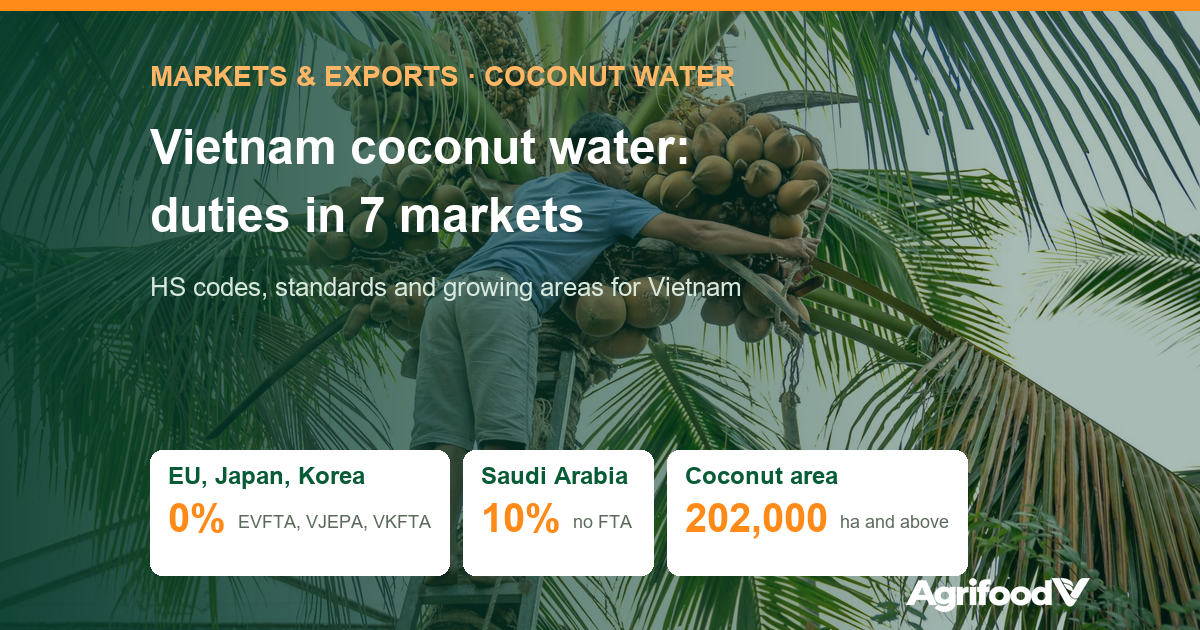 Vietnam Coconut Water Exports: Tariffs, Standards and Growing Areas in 7 Markets