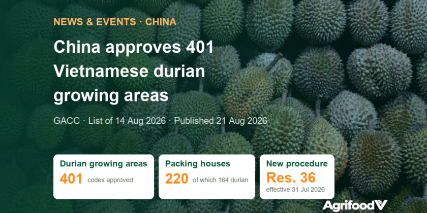 China approves 401 Vietnamese durian growing areas in 14 August 2026 batch