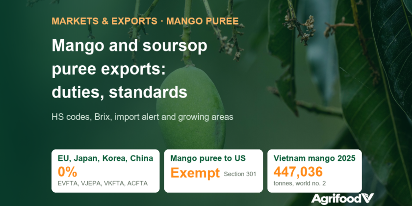 Vietnam Mango and Soursop Puree Exports: Tariffs, Standards and Growing Areas in 7 Markets