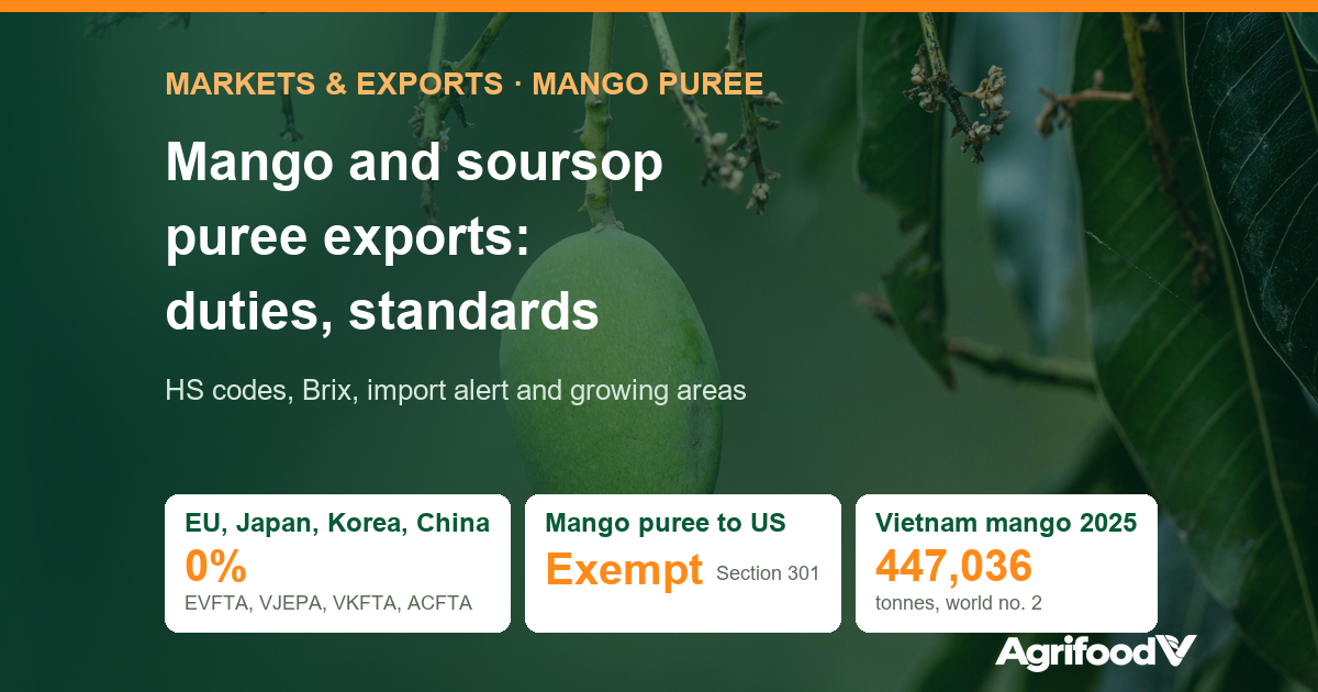 Vietnam Mango and Soursop Puree Exports: Tariffs, Standards and Growing Areas in 7 Markets